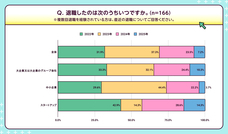 パーソルイノベーション株式会社のプレスリリース画像3