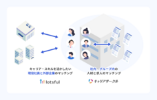 パーソルイノベーション株式会社のプレスリリース画像2