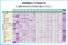 パーソルイノベーション株式会社のプレスリリース画像5