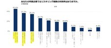 パーソルイノベーション株式会社のプレスリリース画像5