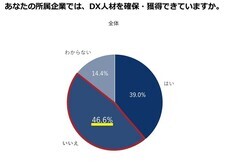 パーソルイノベーション株式会社のプレスリリース画像6