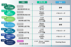 パーソルイノベーション株式会社のプレスリリース画像12