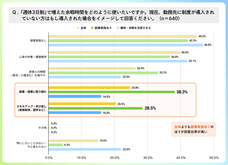 パーソルイノベーション株式会社のプレスリリース画像7
