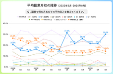パーソルイノベーション株式会社のプレスリリース画像4