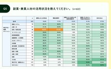 パーソルイノベーション株式会社のプレスリリース画像6