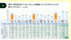 パーソルイノベーション株式会社のプレスリリース画像2