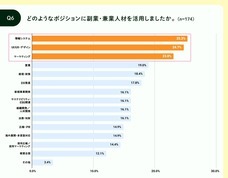 パーソルイノベーション株式会社のプレスリリース画像7