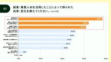 パーソルイノベーション株式会社のプレスリリース画像8