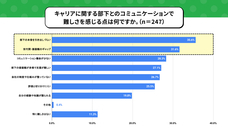 パーソルイノベーション株式会社のプレスリリース画像7