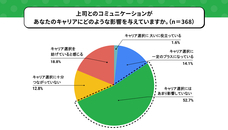 パーソルイノベーション株式会社のプレスリリース画像6