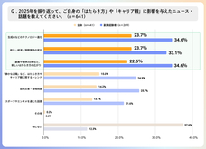 パーソルイノベーション株式会社のプレスリリース画像6