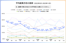 パーソルイノベーション株式会社のプレスリリース画像4