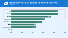 パーソルイノベーション株式会社のプレスリリース画像7