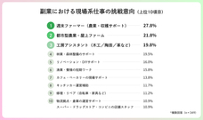 パーソルイノベーション株式会社のプレスリリース画像11