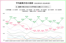 パーソルイノベーション株式会社のプレスリリース画像6