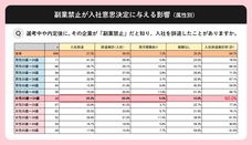 パーソルイノベーション株式会社のプレスリリース画像9