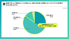 パーソルイノベーション株式会社のプレスリリース画像13