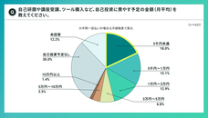 パーソルイノベーション株式会社のプレスリリース画像9