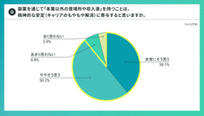 パーソルイノベーション株式会社のプレスリリース画像6