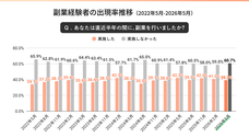 パーソルイノベーション株式会社のプレスリリース画像2