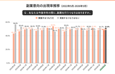 パーソルイノベーション株式会社のプレスリリース画像3