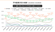 パーソルイノベーション株式会社のプレスリリース画像4