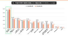 パーソルイノベーション株式会社のプレスリリース画像5