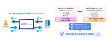パーソルイノベーション株式会社のプレスリリース画像3