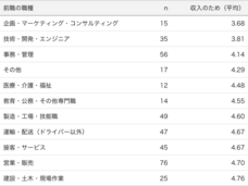 パーソルイノベーション株式会社のプレスリリース画像6