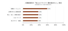 パーソルイノベーション株式会社のプレスリリース画像7