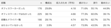 パーソルイノベーション株式会社のプレスリリース画像5