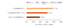 パーソルイノベーション株式会社のプレスリリース画像2