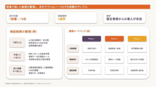 パーソルイノベーション株式会社のプレスリリース画像3