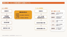 パーソルイノベーション株式会社のプレスリリース画像2