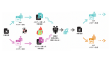 Music×Analytics Meetupのプレスリリース画像1