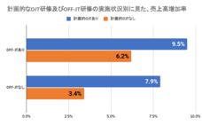 株式会社Tenmaruのプレスリリース画像1