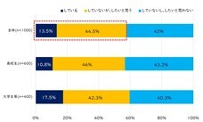 STOCK POINT株式会社のプレスリリース画像1