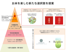 株式会社Replowのプレスリリース画像1