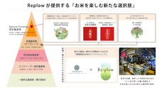 株式会社Replowのプレスリリース画像1
