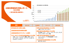 株式会社資源総合システムのプレスリリース画像1