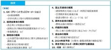 株式会社資源総合システムのプレスリリース画像1