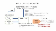 一般社団法人東京都人と動物のきずな福祉協会のプレスリリース画像3