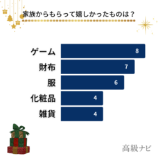 株式会社secret placeのプレスリリース画像9