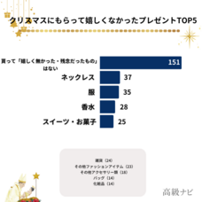 株式会社secret placeのプレスリリース画像7