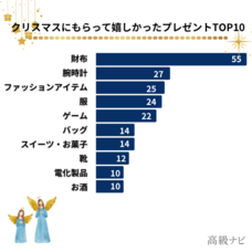 株式会社secret placeのプレスリリース画像2