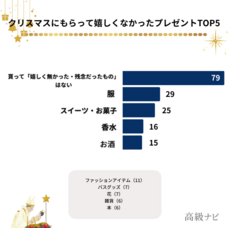 株式会社secret placeのプレスリリース画像5