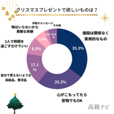 株式会社secret placeのプレスリリース画像2