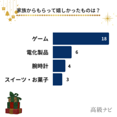 株式会社secret placeのプレスリリース画像7