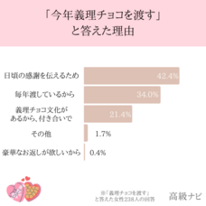 株式会社secret placeのプレスリリース画像6