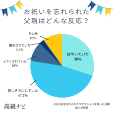 株式会社secret placeのプレスリリース画像5